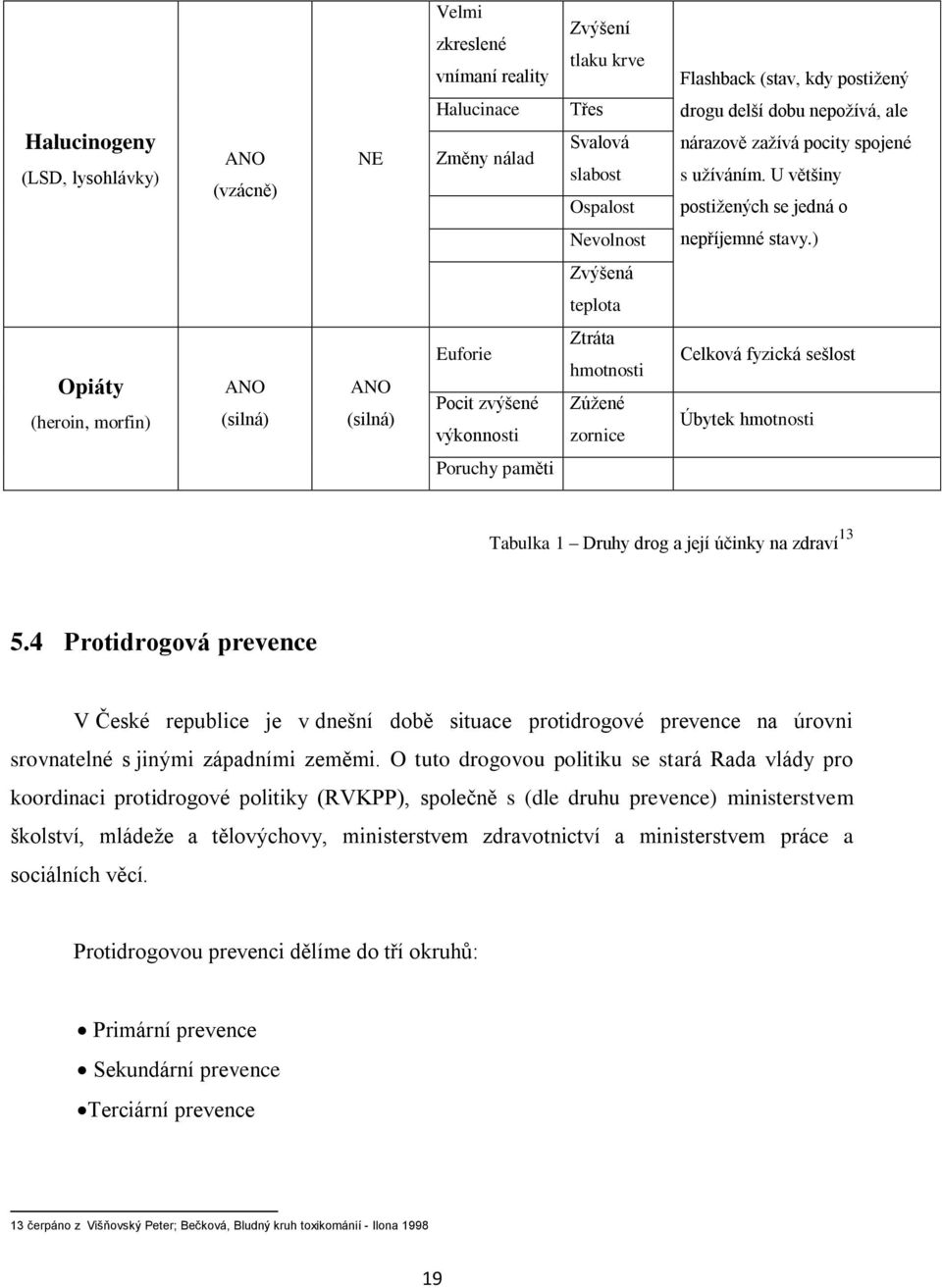 ) Zvýšená teplota Opiáty (heroin, morfin) ANO (silná) ANO (silná) Euforie Pocit zvýšené výkonnosti Ztráta hmotnosti Zúžené zornice Celková fyzická sešlost Úbytek hmotnosti Poruchy paměti Tabulka 1