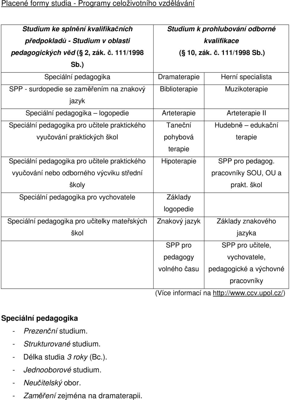 ) Speciální pedagogika Dramaterapie Herní specialista SPP - surdopedie se zaměřením na znakový Biblioterapie Muzikoterapie jazyk Speciální pedagogika logopedie Arteterapie Arteterapie II Speciální