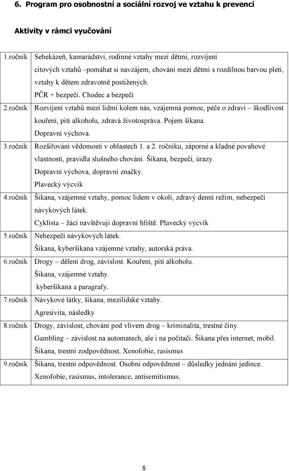 PČR + bezpečí. Chodec a bezpečí 2.ročník Rozvíjení vztahů mezi lidmi kolem nás, vzájemná pomoc, péče o zdraví škodlivost kouření, pití alkoholu, zdravá životospráva. Pojem šikana. Dopravní výchova. 3.