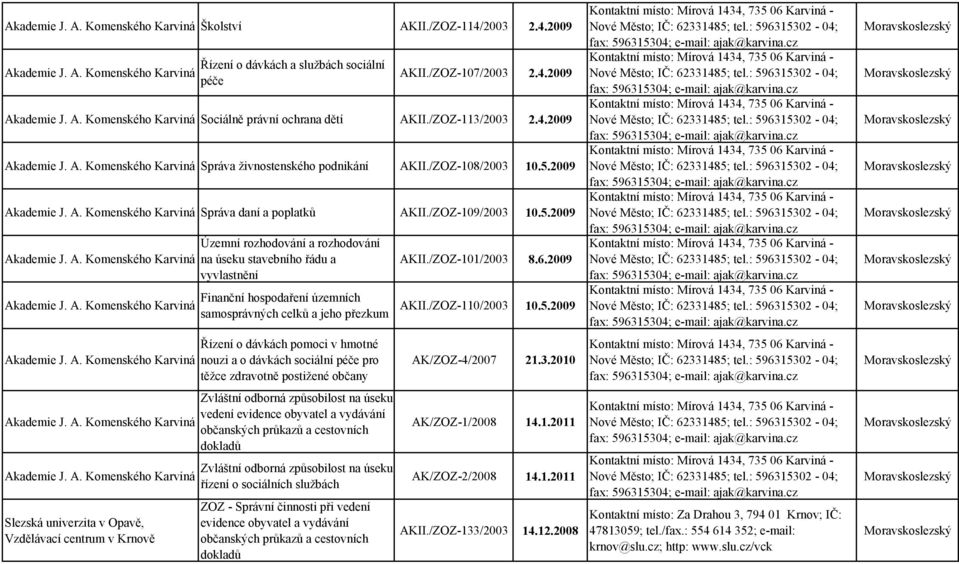 A. Komenského Karviná Správa živnostenského podnikání AKII./ZOZ-108/2003 10.5.2009 Nové Město; IČ: 62331485; tel.: 596315302-04; Akademie J. A. Komenského Karviná Správa daní a poplatků AKII.