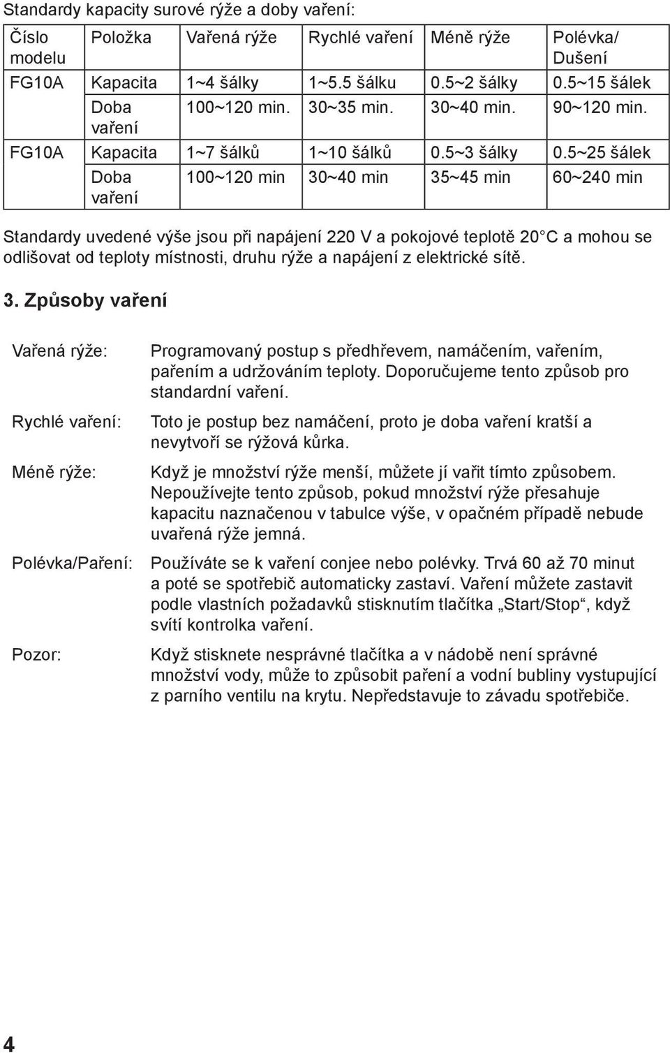 5~25 šálek Doba vaření 100~120 min 30~40 min 35~45 min 60~240 min Standardy uvedené výše jsou při napájení 220 V a pokojové teplotě 20 C a mohou se odlišovat od teploty místnosti, druhu rýže a