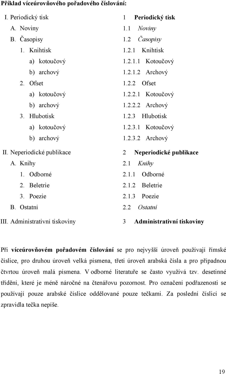 2.2 Ofset 1.2.2.1 Kotoučový 1.2.2.2 Archový 1.2.3 Hlubotisk 1.2.3.1 Kotoučový 1.2.3.2 Archový 2 Neperiodické publikace 2.1 Knihy 2.1.1 Odborné 2.1.2 Beletrie 2.1.3 Poezie 2.