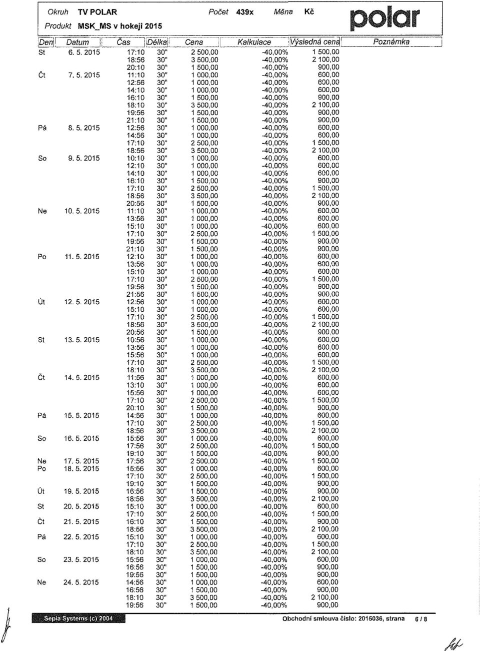 5.2015 Po 18.5.2015 19:10 Út 19.5.2015 St 20.5.2015 Čt 21.5.2015 Pá 22.5.2015 So 23.5.2015 Ne 24.5.2015 ^% ^Í0,0Q%, o o 0 ) o ) ), o ) o ) ) ), ) ) ^%.