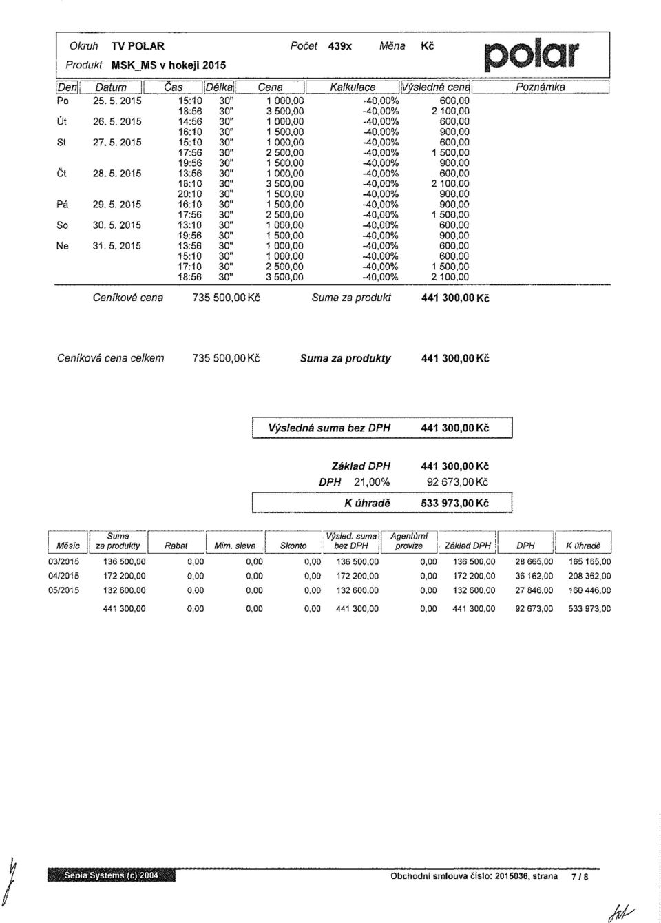 92 673,00 Kč 533 973,00 Kč Měsíc! Suma \ za produkty Rabat Mím.