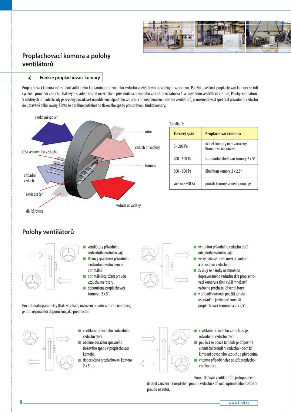 a umístěním ventilátorů viz níže, Polohy ventilátorů.