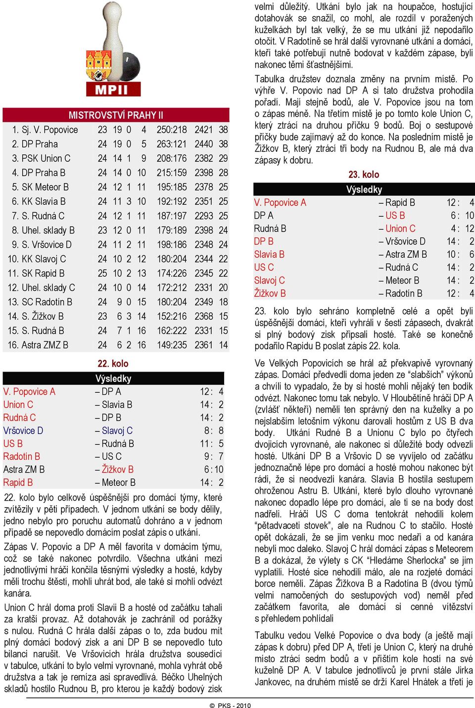 KK Slavoj C 24 10 2 12 180:204 2344 22 11. SK Rapid B 25 10 2 13 174:226 2345 22 12. Uhel. sklady C 24 10 0 14 172:212 2331 20 13. SC Radotín B 24 9 0 15 180:204 2349 18 14. S. Žižkov B 23 6 3 14 152:216 2368 15 15.