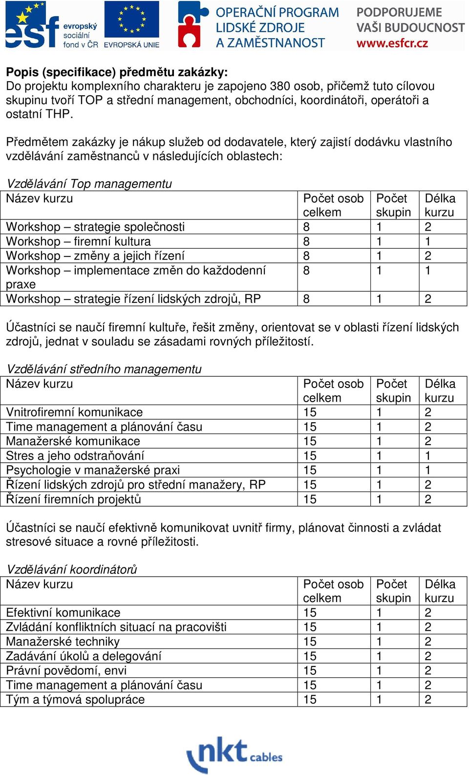 8 1 2 Workshop firemní kultura 8 1 1 Workshop změny a jejich řízení 8 1 2 Workshop implementace změn do každodenní 8 1 1 praxe Workshop strategie řízení lidských zdrojů, RP 8 1 2 Účastníci se naučí