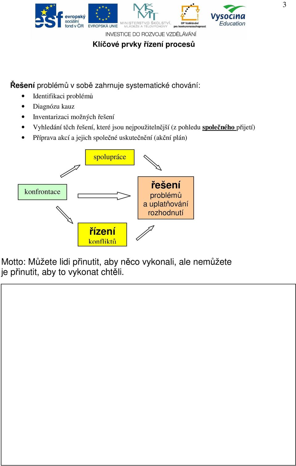 Příprava akcí a jejich společné uskutečnění (akční plán) spolupráce konfrontace řešení problémů a uplatňování