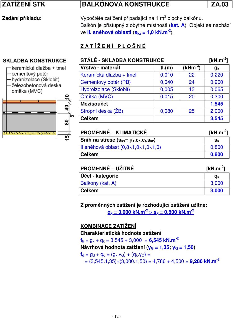 (m) (knm -3 ) g k Keramická dlažba + tmel 0,010 22 0,220 Cementový potěr (PB) 0,040 24 0,960 Hydroizolace (Sklobit) 0,005 13 0,065 Omítka (MVC) 0,015 20 0,300 Mezisoučet 1,545 Stropní deska (ŽB)