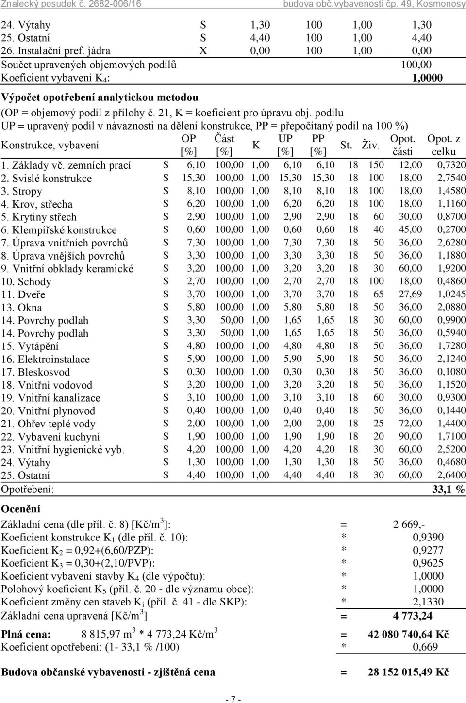 21, K = koeficient pro úpravu obj. podílu UP = upravený podíl v návaznosti na dělení konstrukce, PP = přepočítaný podíl na 100 %) OP Část UP PP Opot. Konstrukce, vybavení K St. Živ. Opot. z celku [%] [%] [%] [%] části 1.