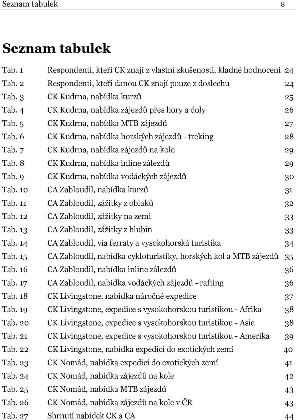 7 CK Kudrna, nabídka zájezdů na kole 29 Tab. 8 CK Kudrna, nabídka inline zálezdů 29 Tab. 9 CK Kudrna, nabídka vodáckých zájezdů 30 Tab. 10 CA Zabloudil, nabídka kurzů 31 Tab.