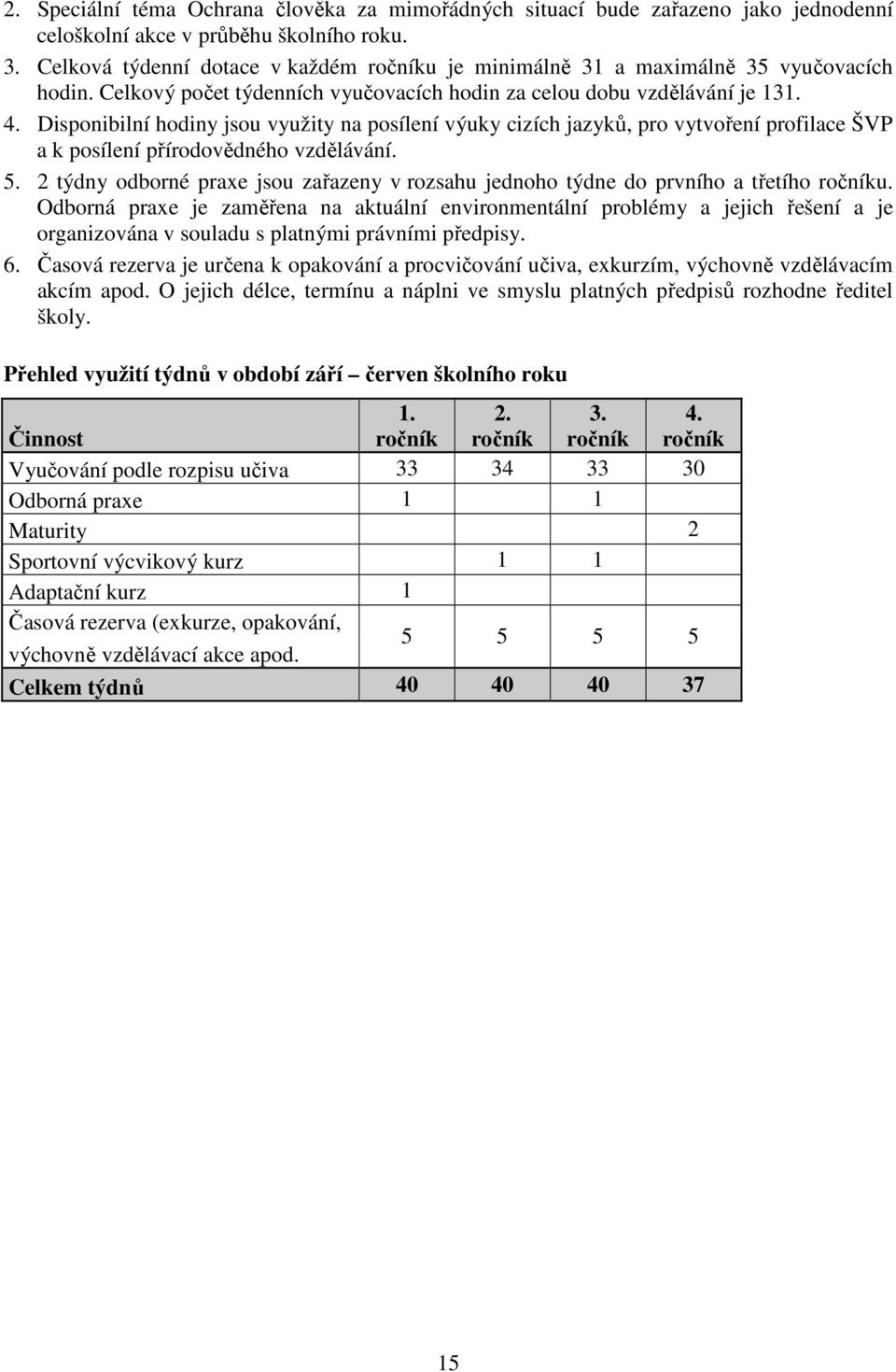 Disponibilní hodiny jsou využity na posílení výuky cizích jazyků, pro vytvoření profilace ŠVP a k posílení přírodovědného vzdělávání. 5.