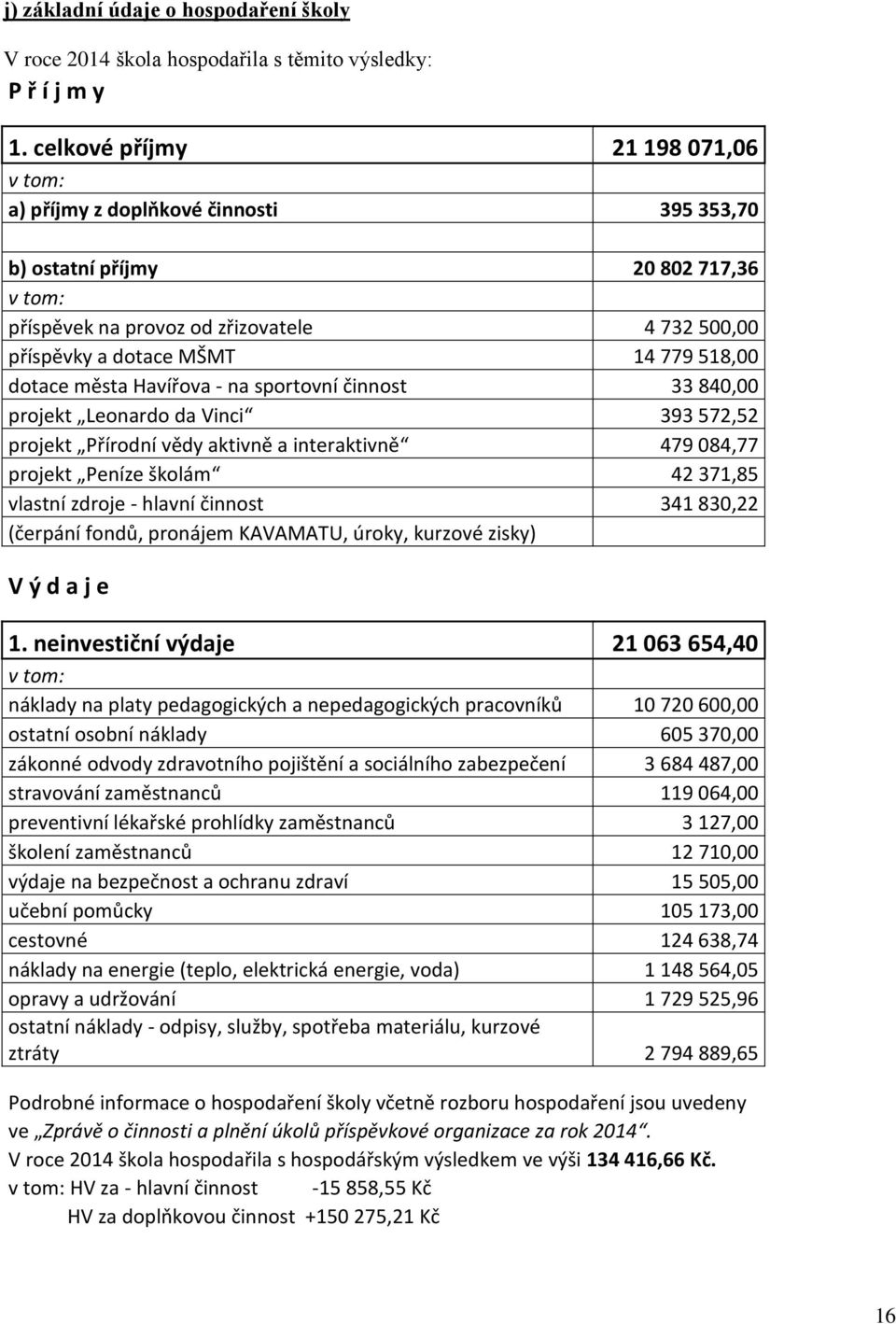 518,00 dotace města Havířova - na sportovní činnost 33 840,00 projekt Leonardo da Vinci 393 572,52 projekt Přírodní vědy aktivně a interaktivně 479 084,77 projekt Peníze školám 42 371,85 vlastní