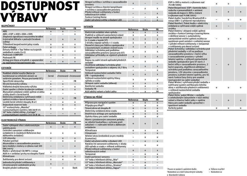 nosiče (Nelze je kombinovat se střešním oknem se černé chromované chromované solárním panelem. Pouze pro kombi ST.