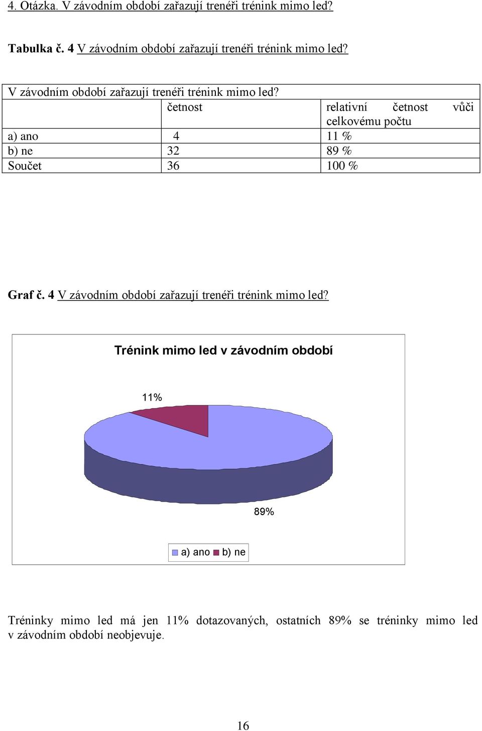 V závodním období zařazují trenéři trénink mimo led?