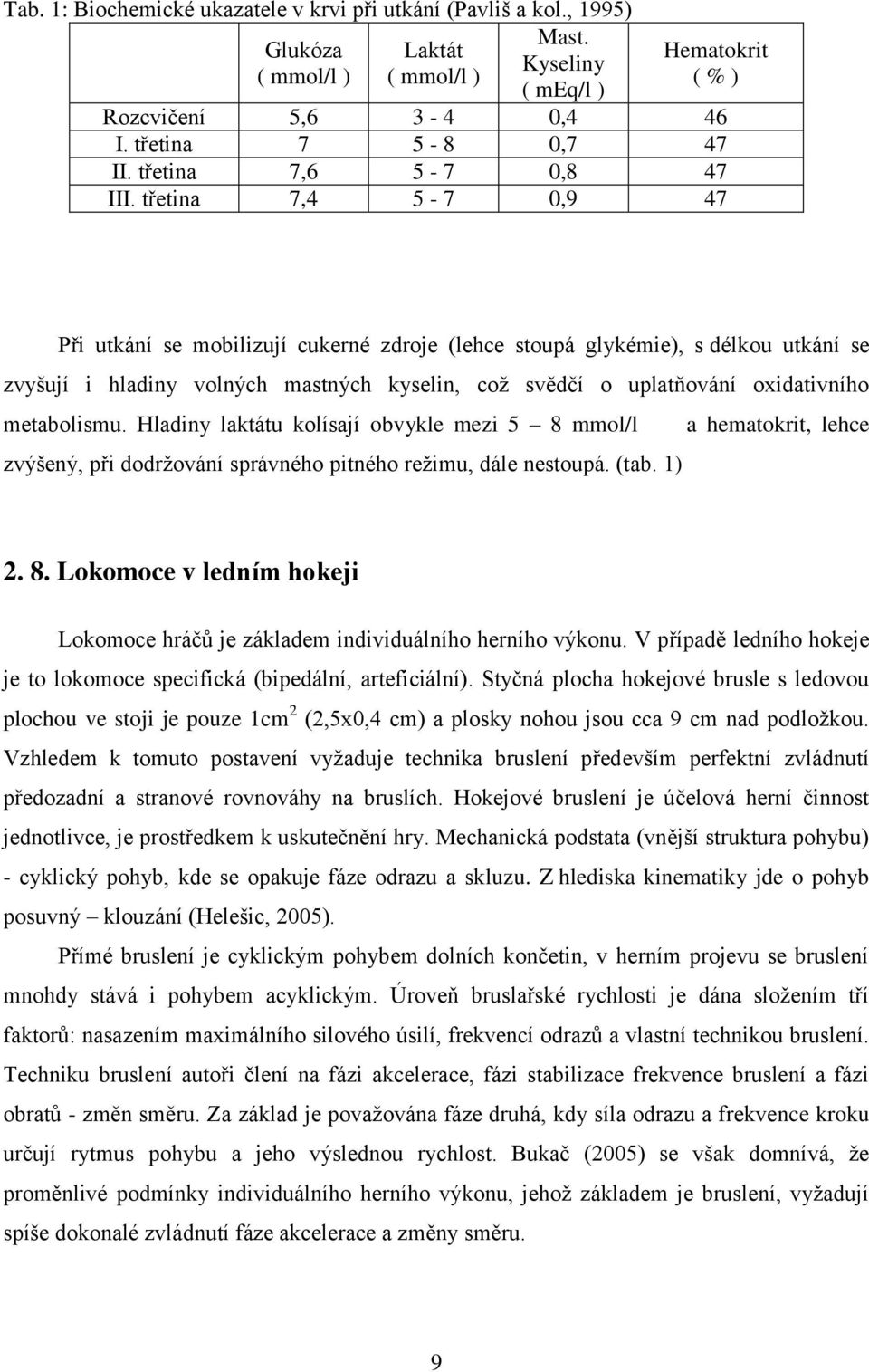 třetina 7,4 5-7 0,9 47 Při utkání se mobilizují cukerné zdroje (lehce stoupá glykémie), s délkou utkání se zvyšují i hladiny volných mastných kyselin, což svědčí o uplatňování oxidativního