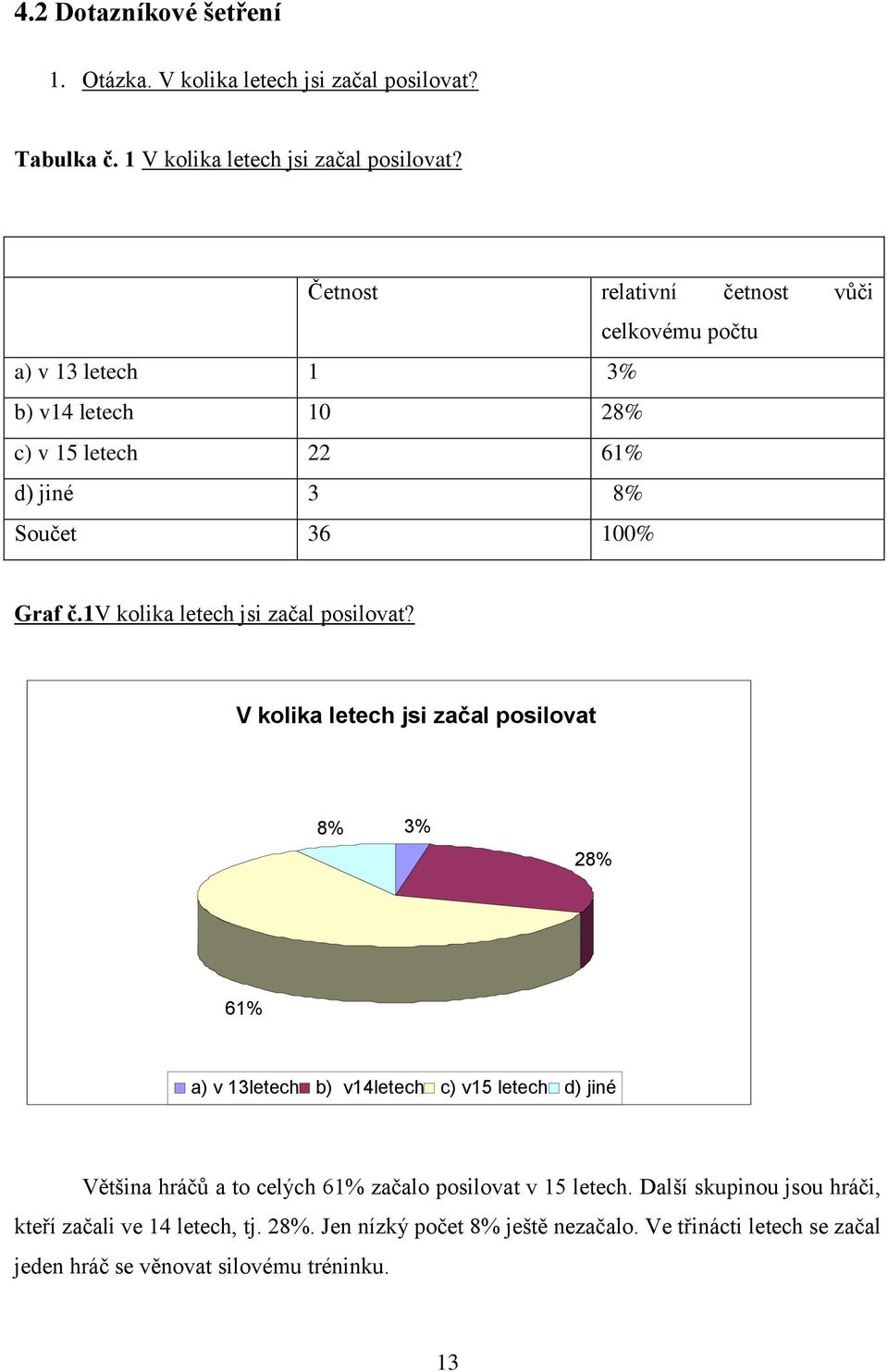 1v kolika letech jsi začal posilovat?