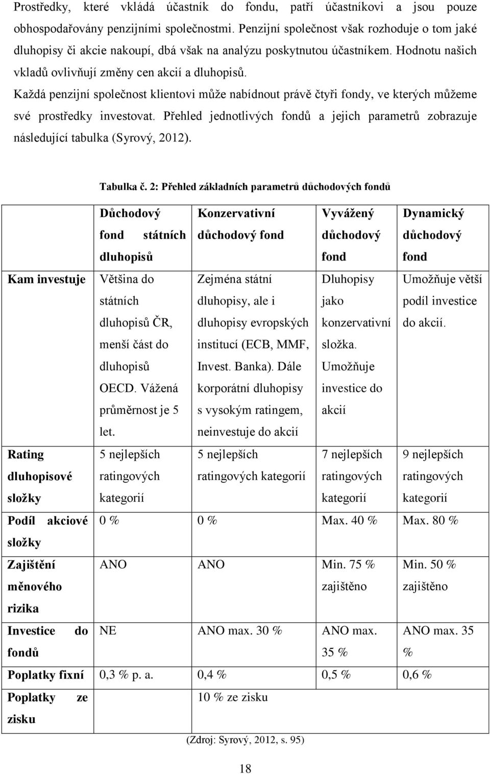 Kaţdá penzijní společnost klientovi mŧţe nabídnout právě čtyři fondy, ve kterých mŧţeme své prostředky investovat.