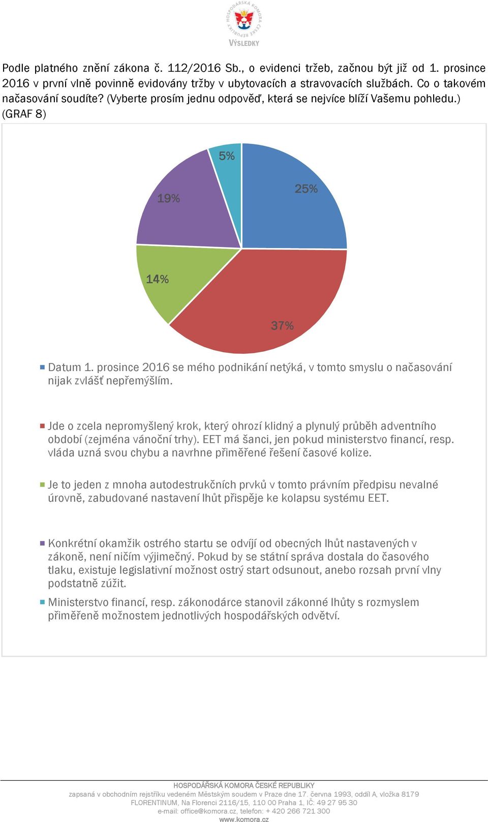 prosince 2016 se mého podnikání netýká, v tomto smyslu o načasování nijak zvlášť nepřemýšlím.