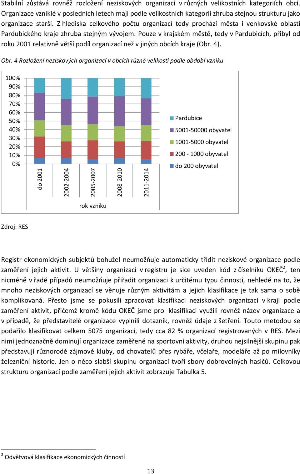 Z hlediska celkového počtu organizací tedy prochází města i venkovské oblasti Pardubického kraje zhruba stejným vývojem.