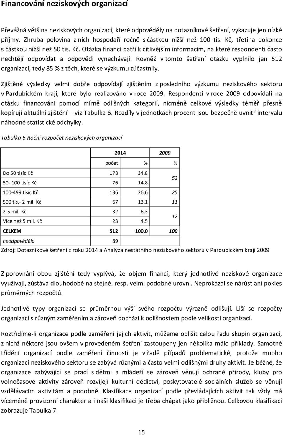 Rovněž v tomto šetření otázku vyplnilo jen 512 organizací, tedy 85 % z těch, které se výzkumu zúčastnily.