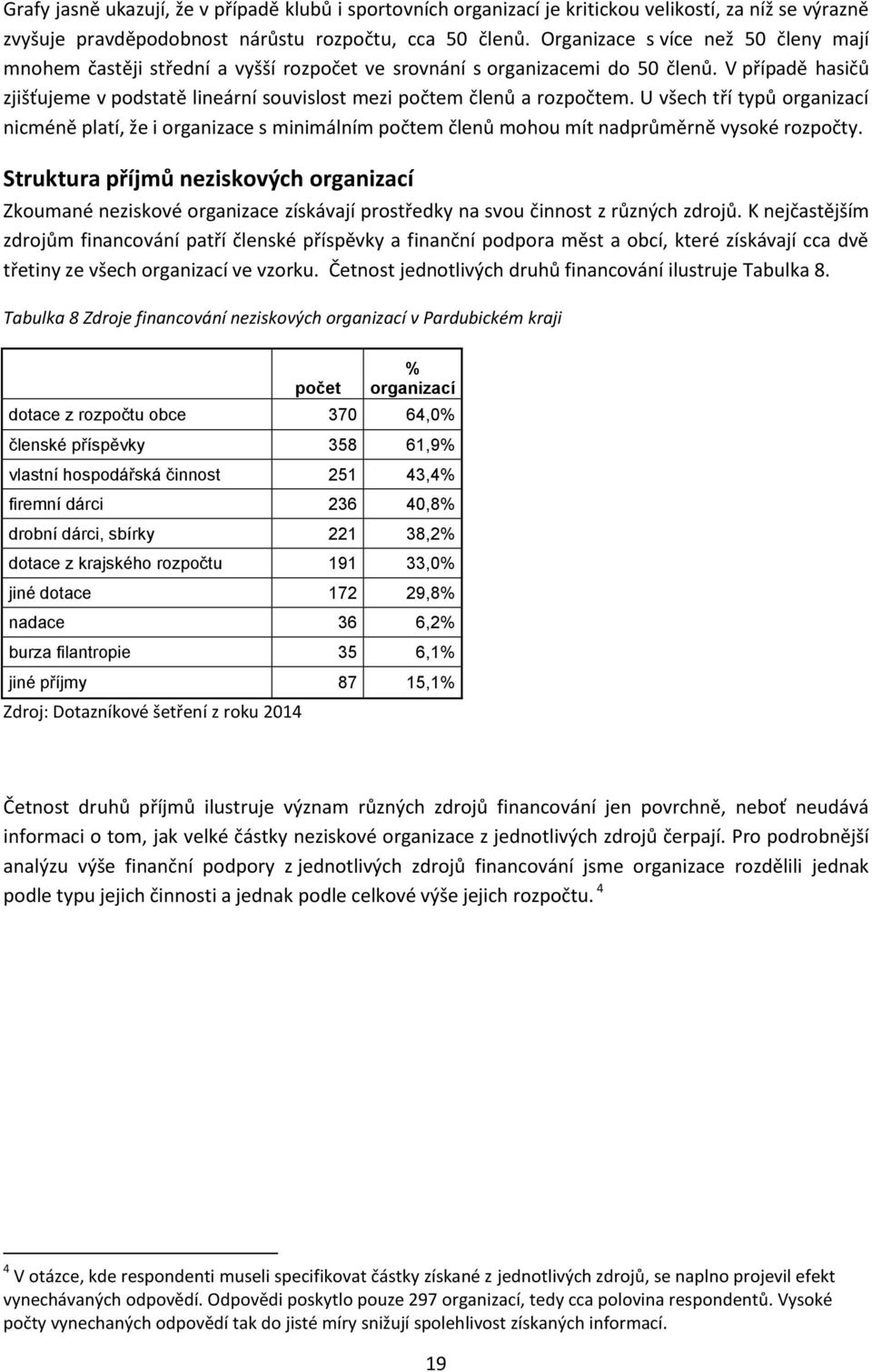 V případě hasičů zjišťujeme v podstatě lineární souvislost mezi počtem členů a rozpočtem.