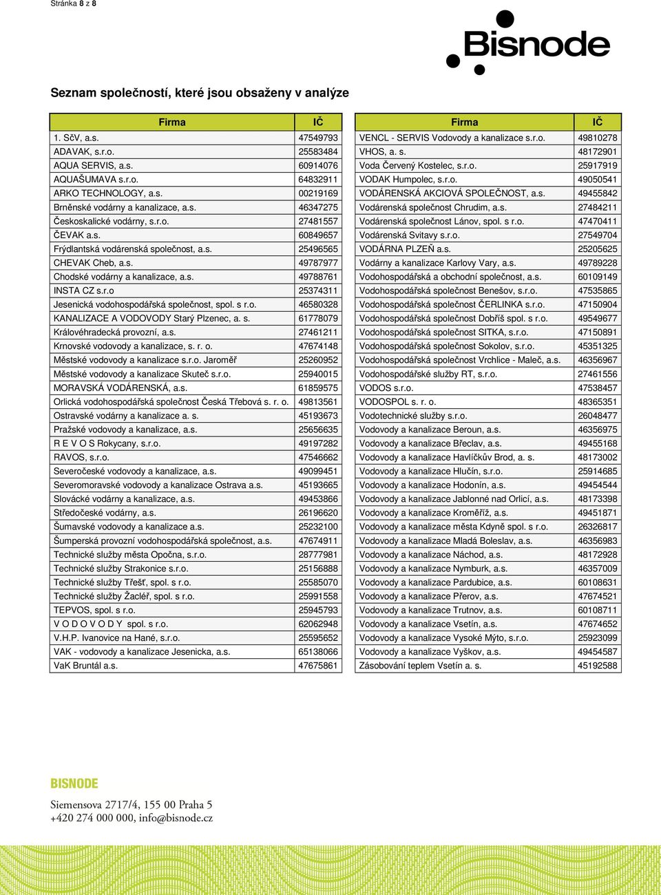 s. 46347275 Vodárenská společnost Chrudim, a.s. 27484211 Českoskalické vodárny, s.r.o. 27481557 Vodárenská společnost Lánov, spol. s r.o. 47470411 ČEVAK a.s. 60849657 Vodárenská Svitavy s.r.o. 27549704 Frýdlantská vodárenská společnost, a.