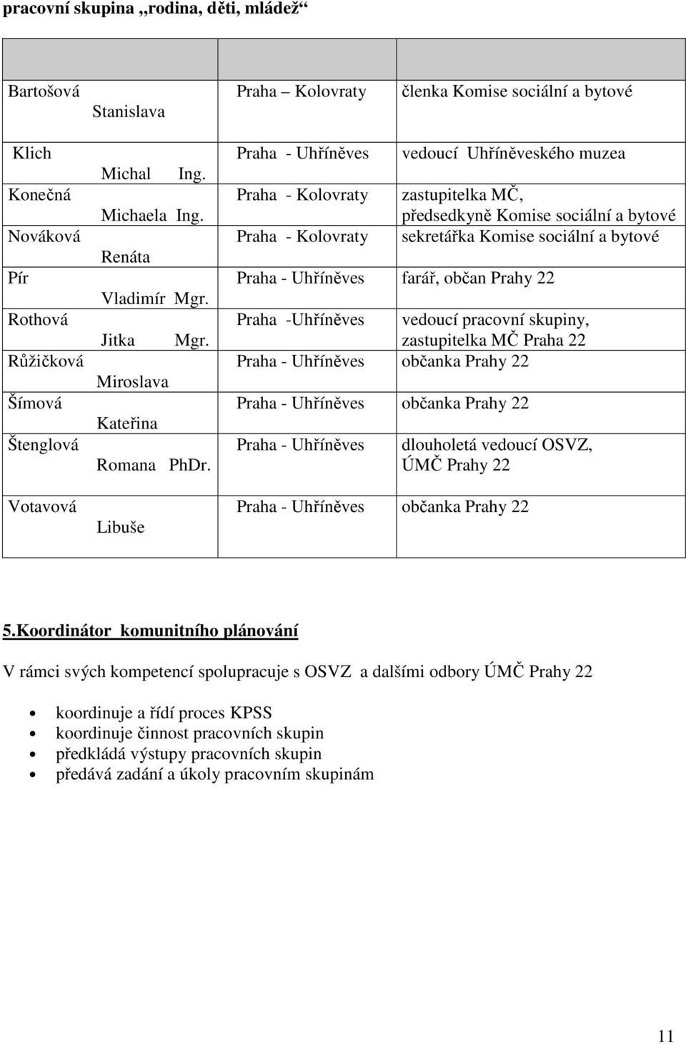 Libuše Praha - Uhříněves Praha - Kolovraty Praha - Kolovraty vedoucí Uhříněveského muzea zastupitelka MČ, předsedkyně Komise sociální a bytové sekretářka Komise sociální a bytové Praha - Uhříněves