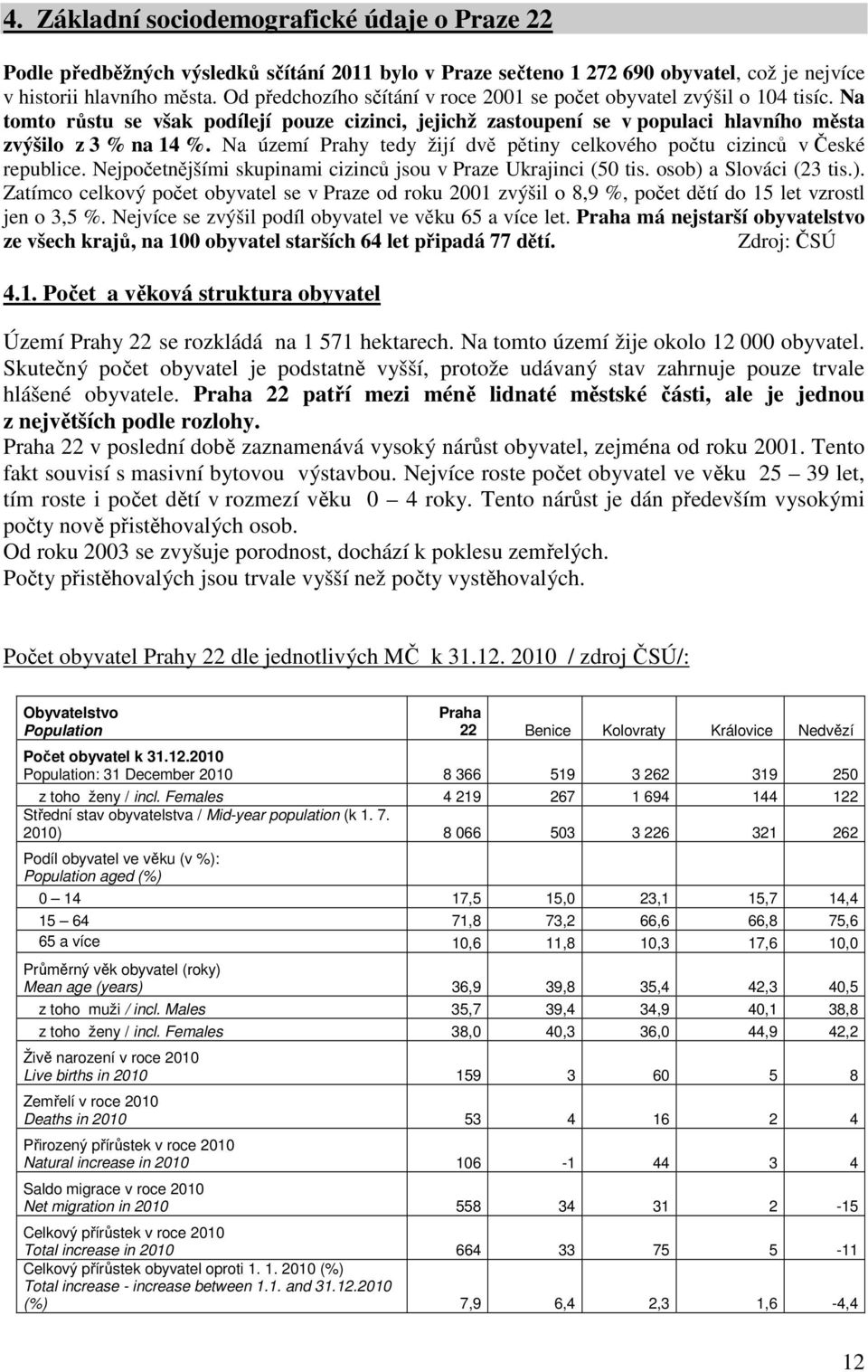 Na území Prahy tedy žijí dvě pětiny celkového počtu cizinců v České republice. Nejpočetnějšími skupinami cizinců jsou v Praze Ukrajinci (50 tis. osob) 