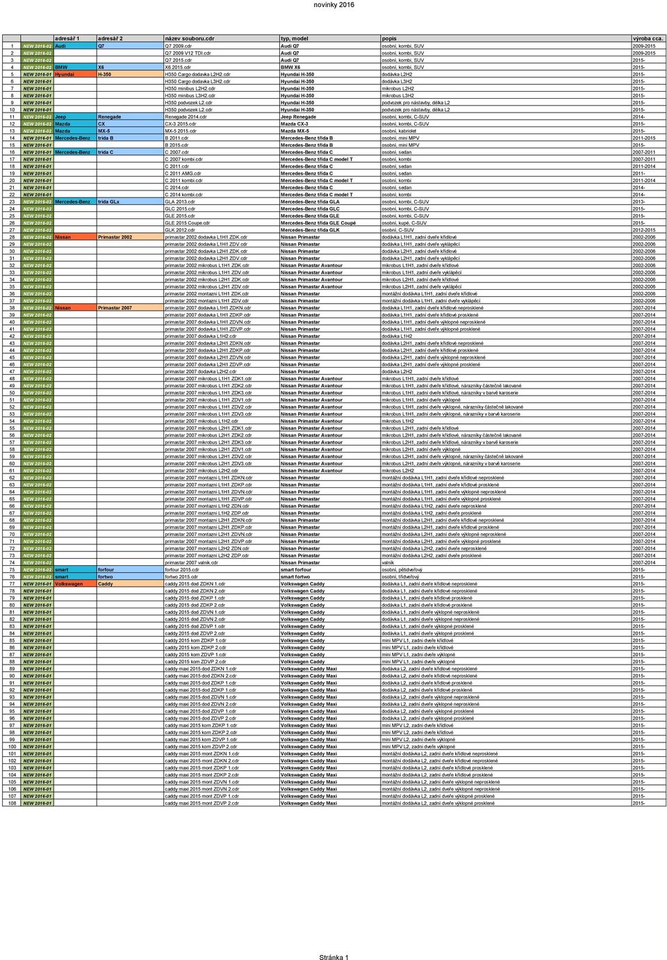 cdr BMW X6 osobní, kombi, SUV 2015-5 NEW 2016-01 Hyundai H-350 H350 Cargo dodavka L2H2.cdr Hyundai H-350 dodávka L2H2 2015-6 NEW 2016-01 H350 Cargo dodavka L3H2.
