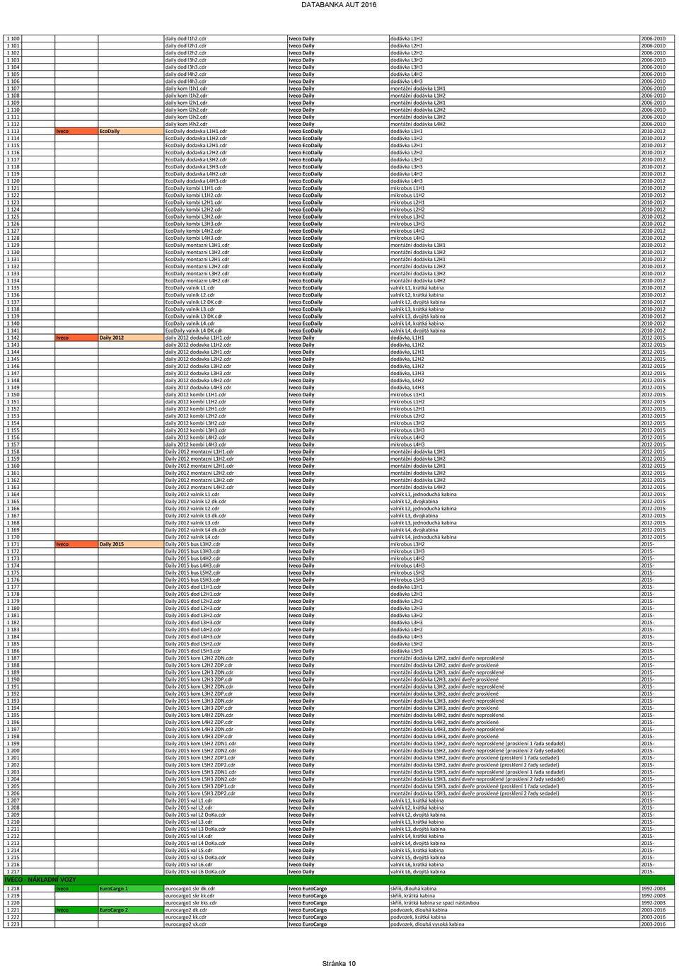 cdr Iveco Daily dodávka L4H2 2006-2010 1 106 daily dod l4h3.cdr Iveco Daily dodávka L4H3 2006-2010 1 107 daily kom l1h1.cdr Iveco Daily montážní dodávka L1H1 2006-2010 1 108 daily kom l1h2.