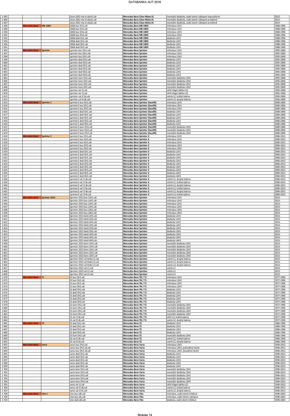 cdr Mercedes-Benz Citan Mixto XL montážní dodávka, zadní dveře výklopné prosklené 2012-1 588 Mercedes-Benz MB 100D 100d bus l1h1.cdr Mercedes-Benz MB 100D mikrobus L1H1 1988-1996 1 589 100d bus l1h2.