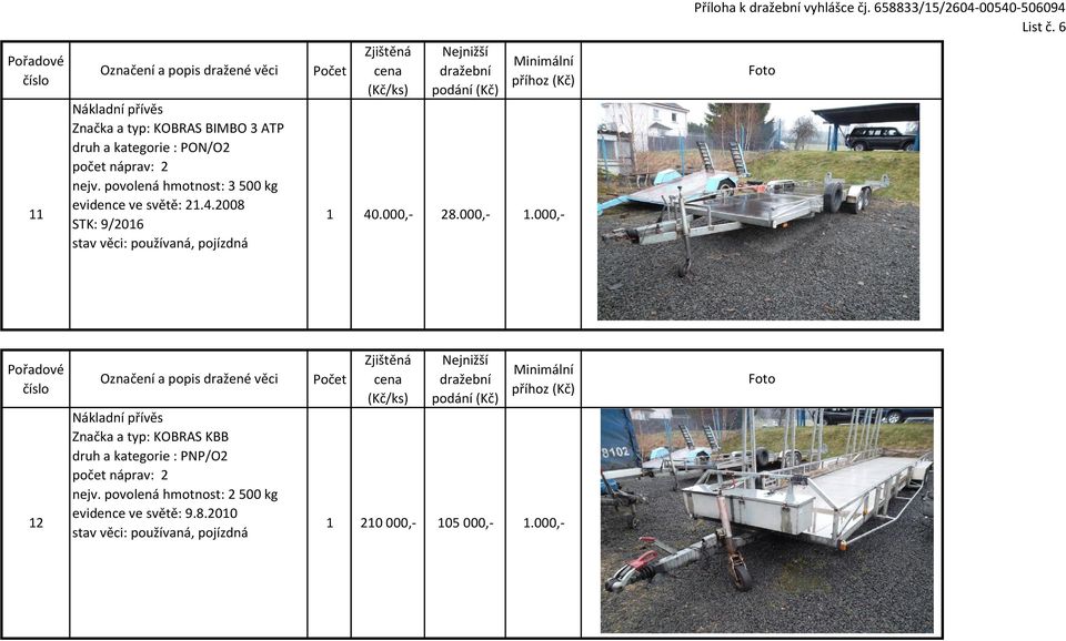 povolená hmotnost: 3 500 kg evidence ve světě: 21.4.2008 STK: 9/2016 1 40.000,- 28.