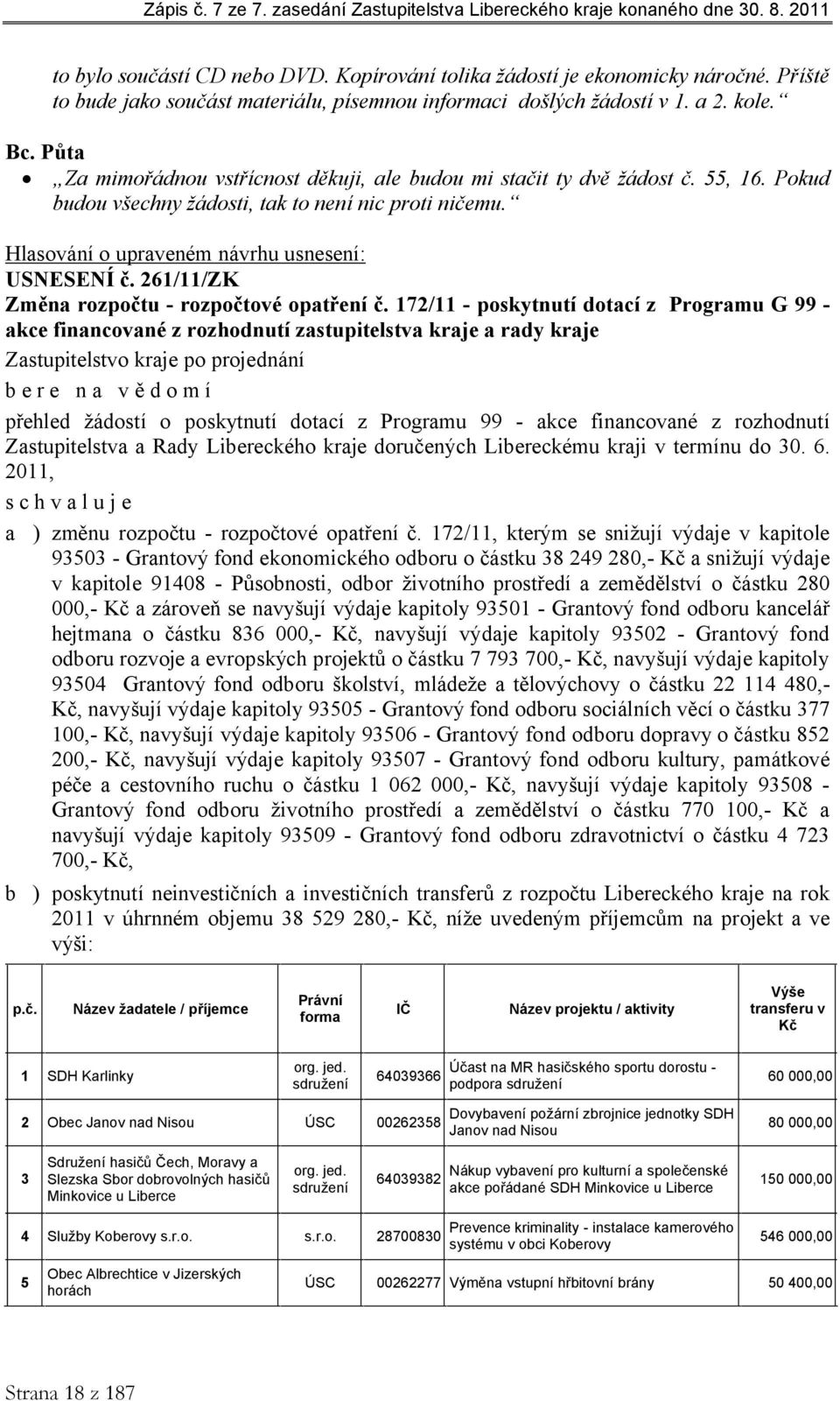 Pokud budou všchny žádosti, tak to nní nic proti ničmu. Hlasování o upravném návrhu usnsní: USNESENÍ č. 261/11/ZK Změna rozpočtu - rozpočtové opatřní č.