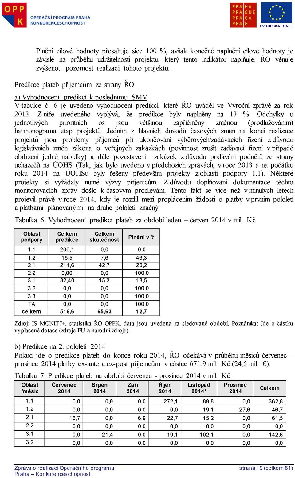 6 je uvedeno vyhodnocení predikcí, které ŘO uváděl ve Výroční zprávě za rok 2013. Z níže uvedeného vyplývá, že predikce byly naplněny na 13 %.