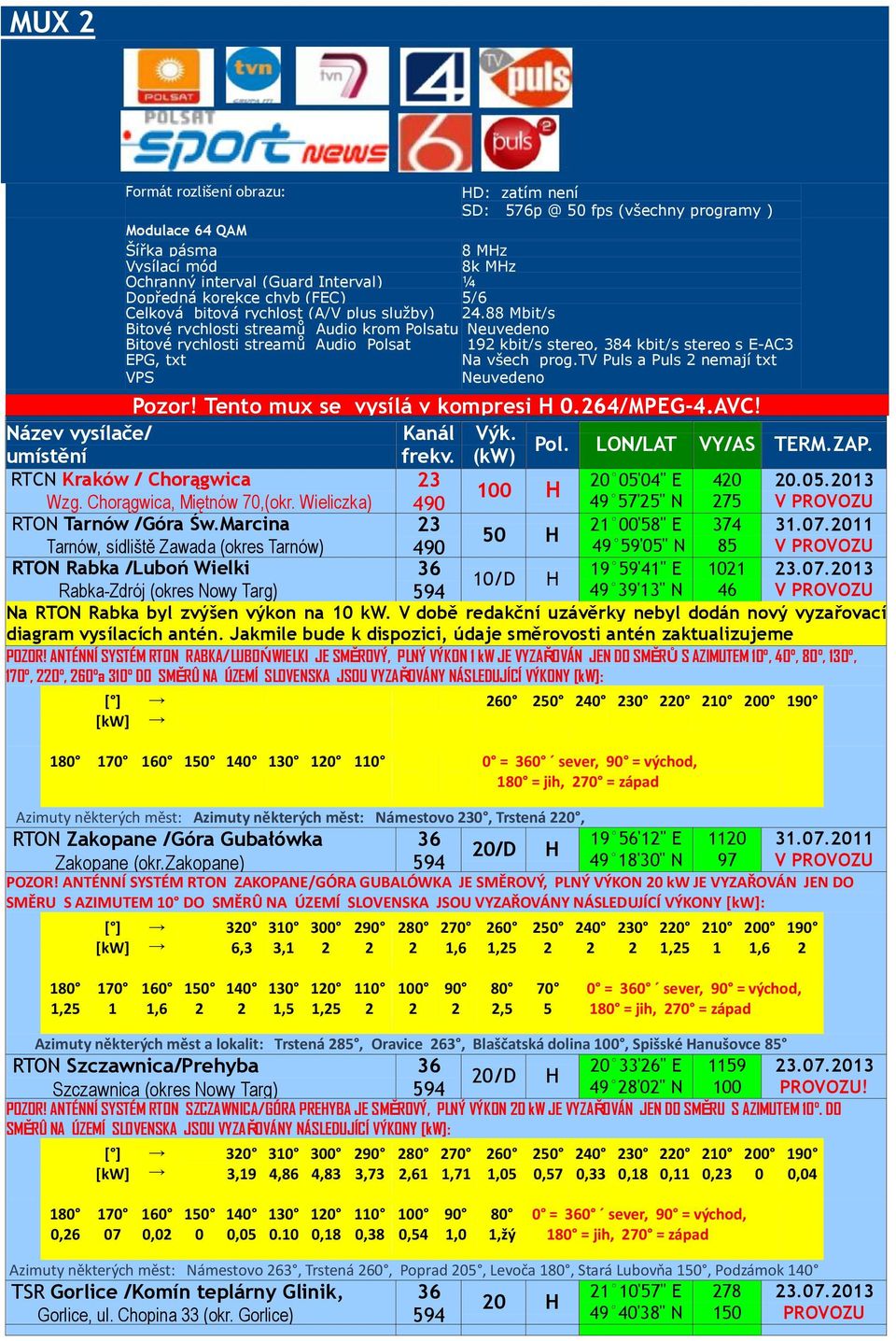 Tento mux se vysílá v kompresi H 0.64/MPEG-4.AVC! Kanál Výk. RTCN Kraków / Chorągwica 3 0 0'04" E 40 0.0.013 Wzg. Chorągwica, Miętnów 70,(okr. Wieliczka) 490 49 7'" N 7 RTON Tarnów /Góra Św.