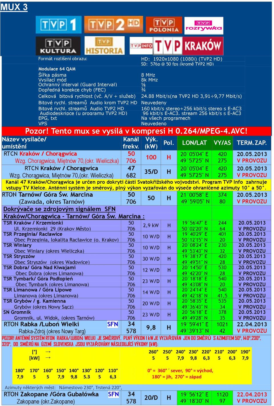 streamů Audio TVP HD 160 kbit/s stereo+6 kbit/s stereo s E-AC3 Audiodeskripce (u programu TVP HD) 96 kbit/s E-AC3, stream 6 kbit/s s E-AC3 Pozor! Tento mux se vysílá v kompresi H 0.64/MPEG-4.AVC!