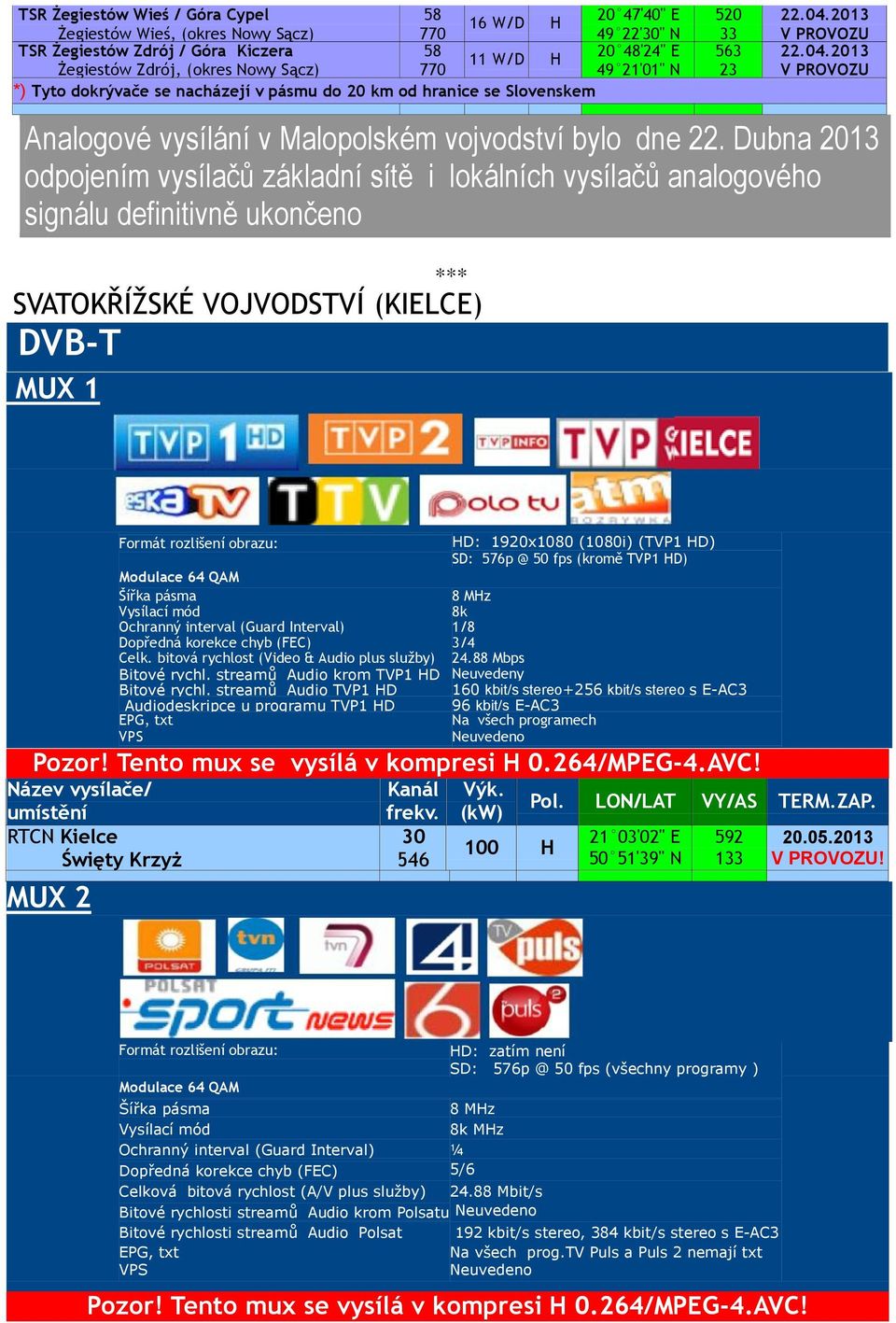 Dubna 013 odpojením vysílačů základní sítě i lokálních vysílačů analogového signálu definitivně ukončeno *** SVATOKŘÍŽSKÉ VOJVODSTVÍ (KIELCE) DVB-T MUX 1 HD: 190x1080 (1080i) (TVP1 HD) SD: 76p @ fps