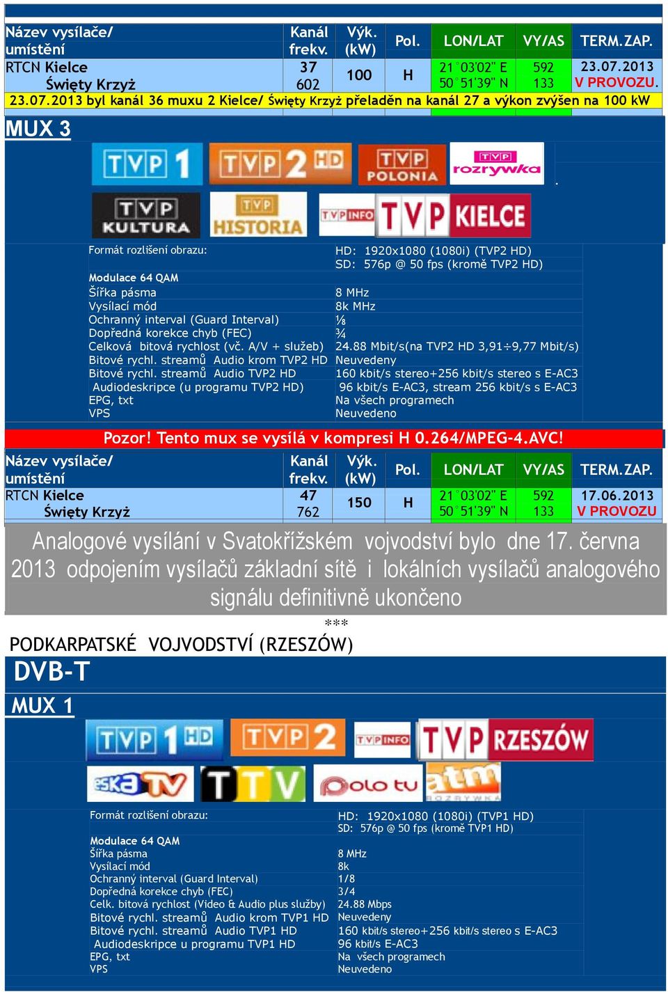 A/V + služeb) 4.88 Mbit/s(na TVP HD 3,91 9,77 Mbit/s) Bitové rychl. streamů Audio krom TVP HD Neuvedeny Bitové rychl.