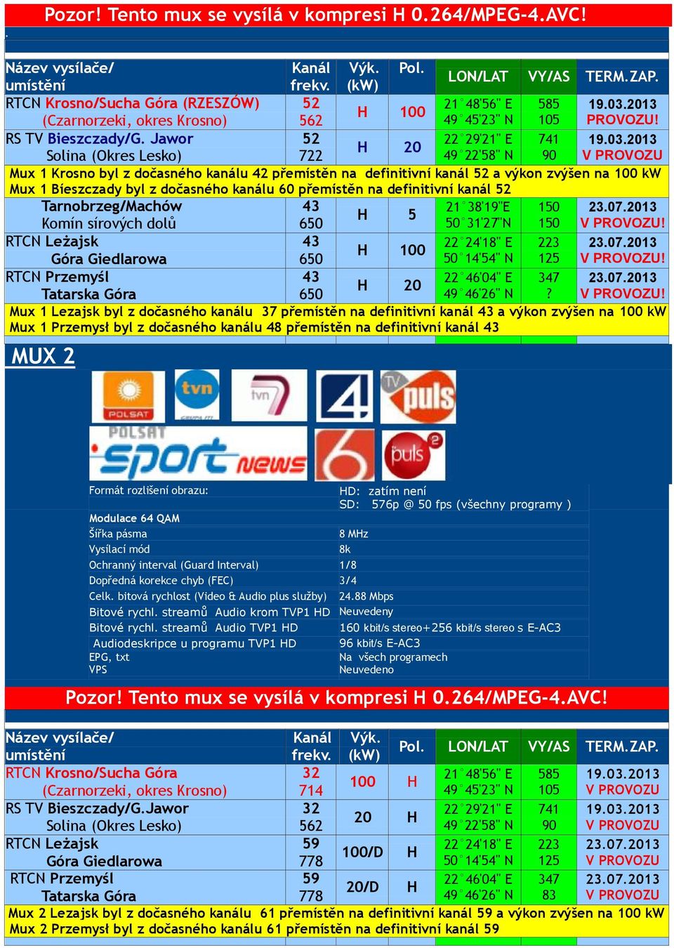 013 H 0 Solina (Okres Lesko) 7 49 '8" N 90 Mux 1 Krosno byl z dočasného kanálu 4 přemístěn na definitivní kanál a výkon zvýšen na 100 kw Mux 1 Bíeszczady byl z dočasného kanálu 60 přemístěn na