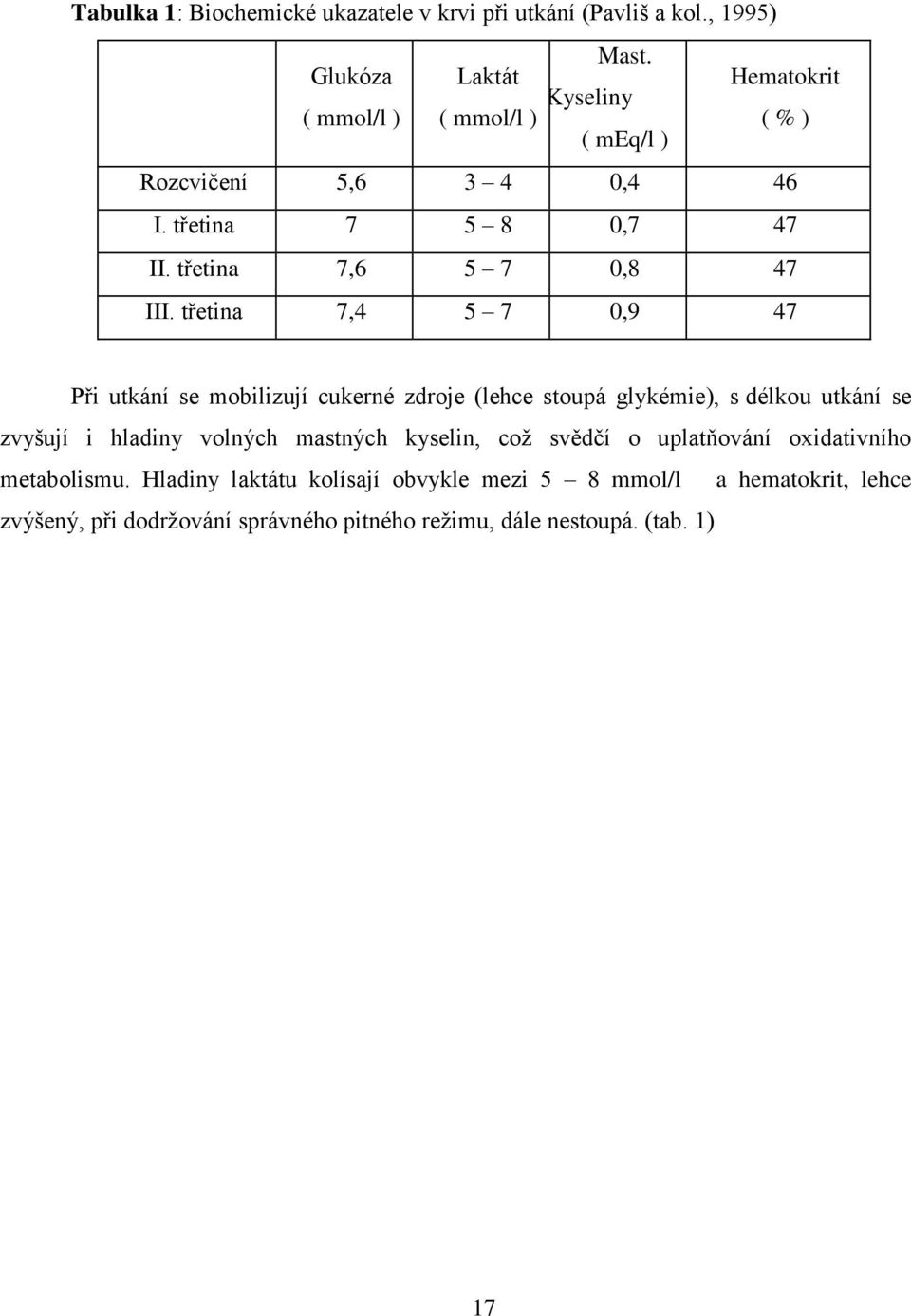 třetina 7,6 5 7 0,8 47 III.