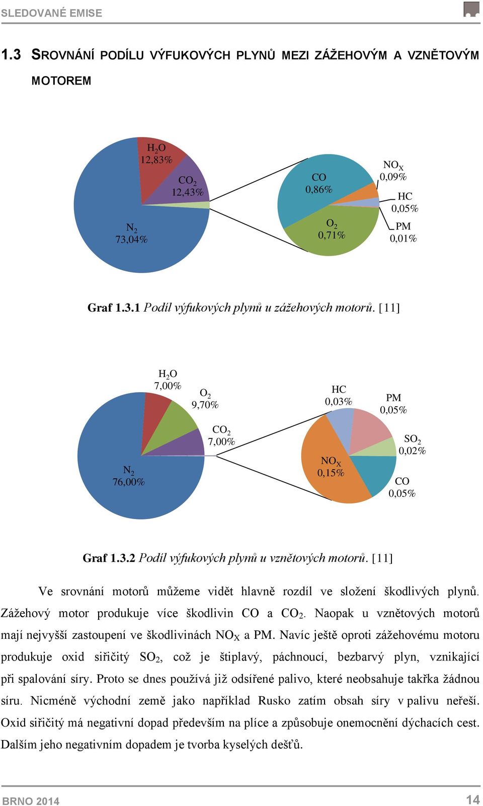 [11] Ve srovnání motorů můžeme vidět hlavně rozdíl ve složení škodlivých plynů. Zážehový motor produkuje více škodlivin CO a CO 2.