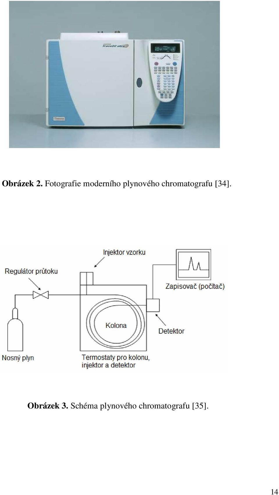 plynového chromatografu