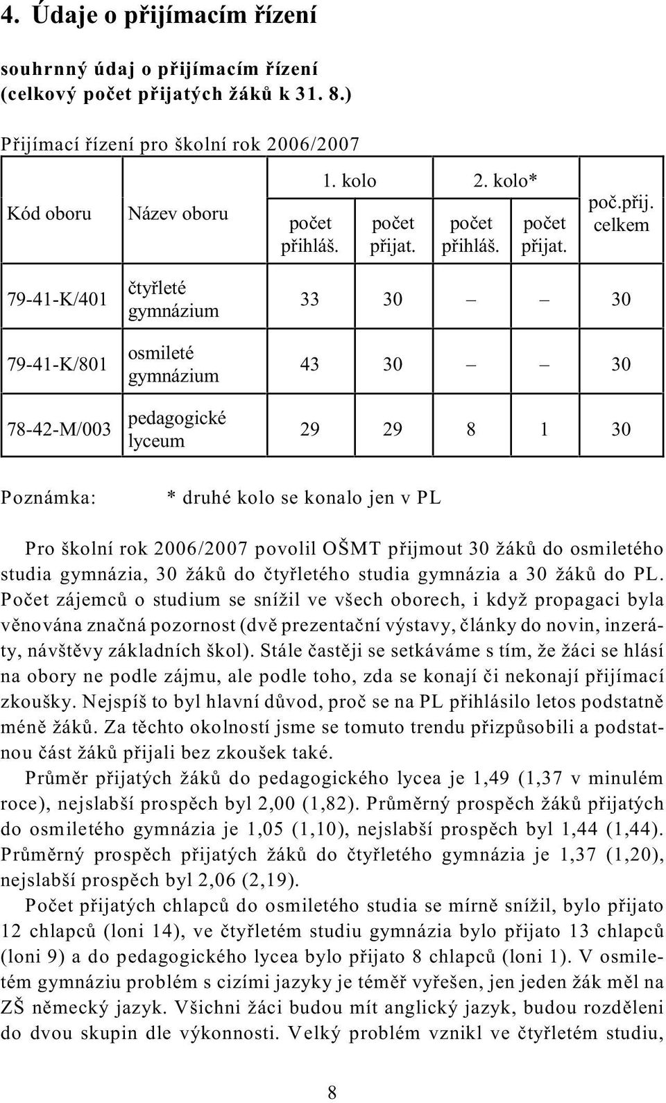 t. poèet pøihláš. poèet pøija