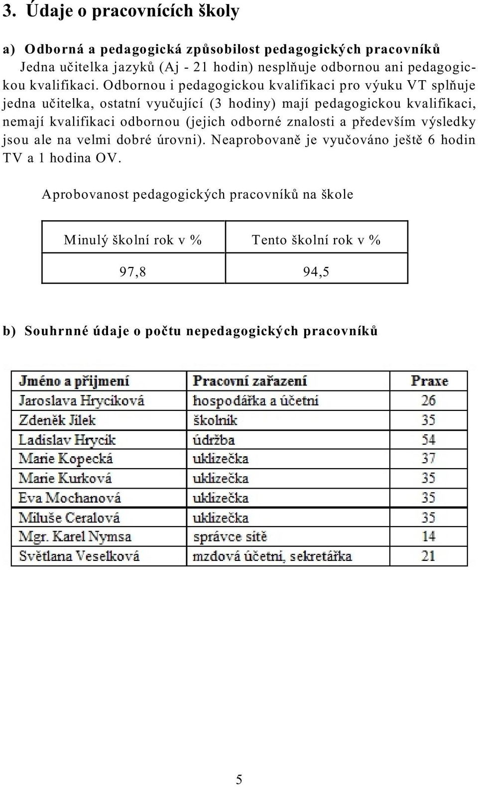 Odbornou i pedagogickou kvalifikaci pro výuku VT splòuje jedna uèitelka, ostatní vyuèující (3 hodiny) mají pedagogickou kvalifikaci, nemají kvalifikaci