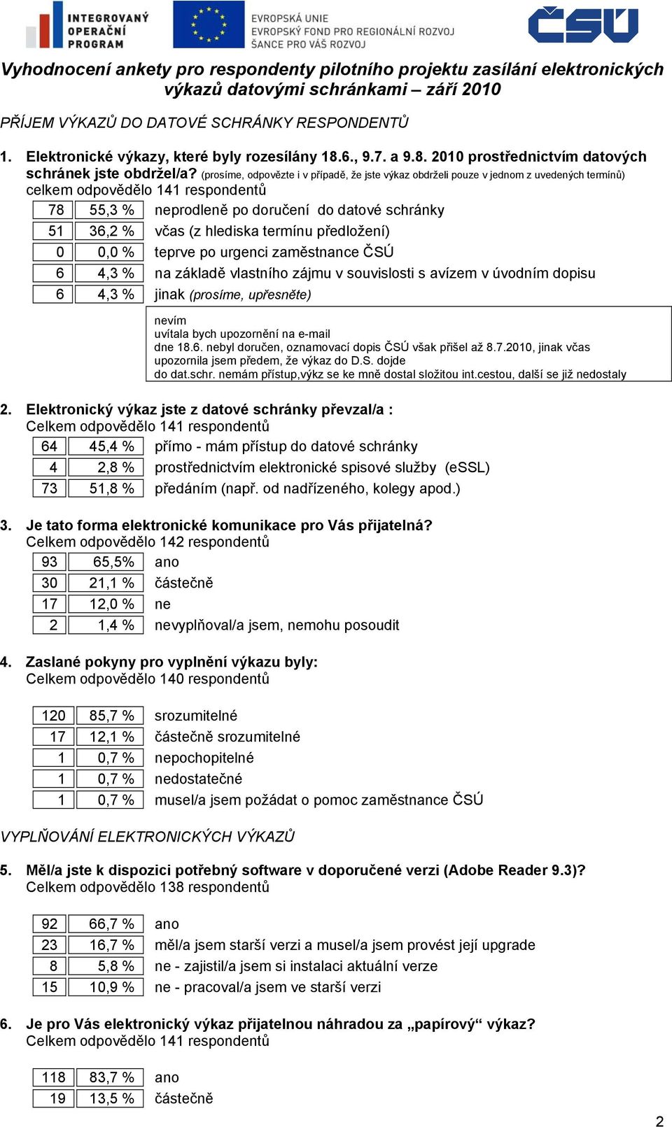 hlediska termínu předložení) 0 0,0 % teprve po urgenci zaměstnance ČSÚ 6 4,3 % na základě vlastního zájmu v souvislosti s avízem v úvodním dopisu 6 4,3 % jinak (prosíme, upřesněte) nevím uvítala bych