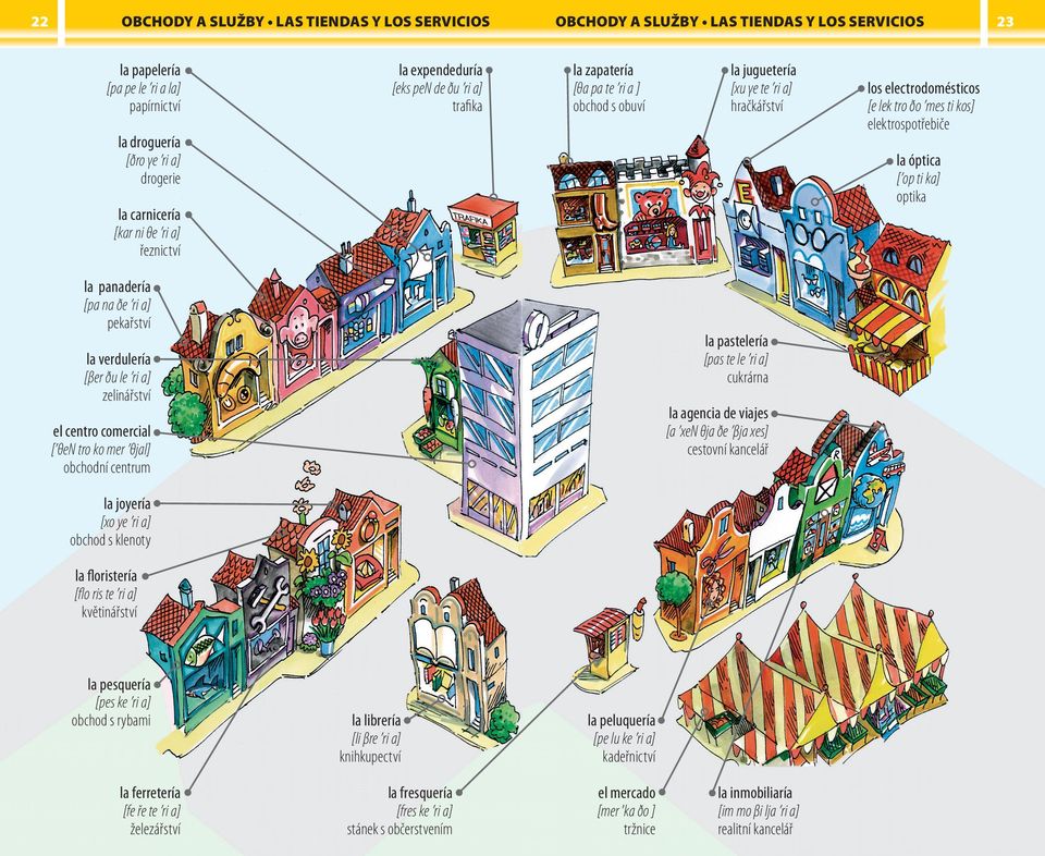 [pa na ðe ri a] pekařství la pastelería [pas te le ri a] cukrárna la verdulería [βer ðu le ri a] zelinářství la agencia de viajes [a xen θja ðe βja xes] cestovní kancelář el centro comercial [ θen