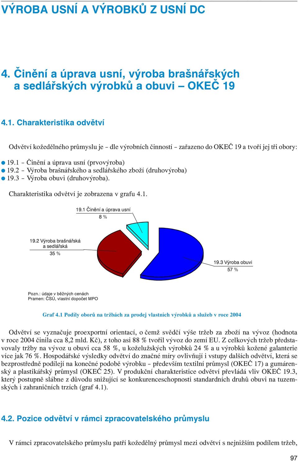 2 Výroba brašnářského a sedlářského zboží (druhovýroba) 19.3 Výroba obuvi (druhovýroba). Charakteristika odvětví je zobrazena v grafu 4.1. 19.1 Činění a úprava usní 8 19.