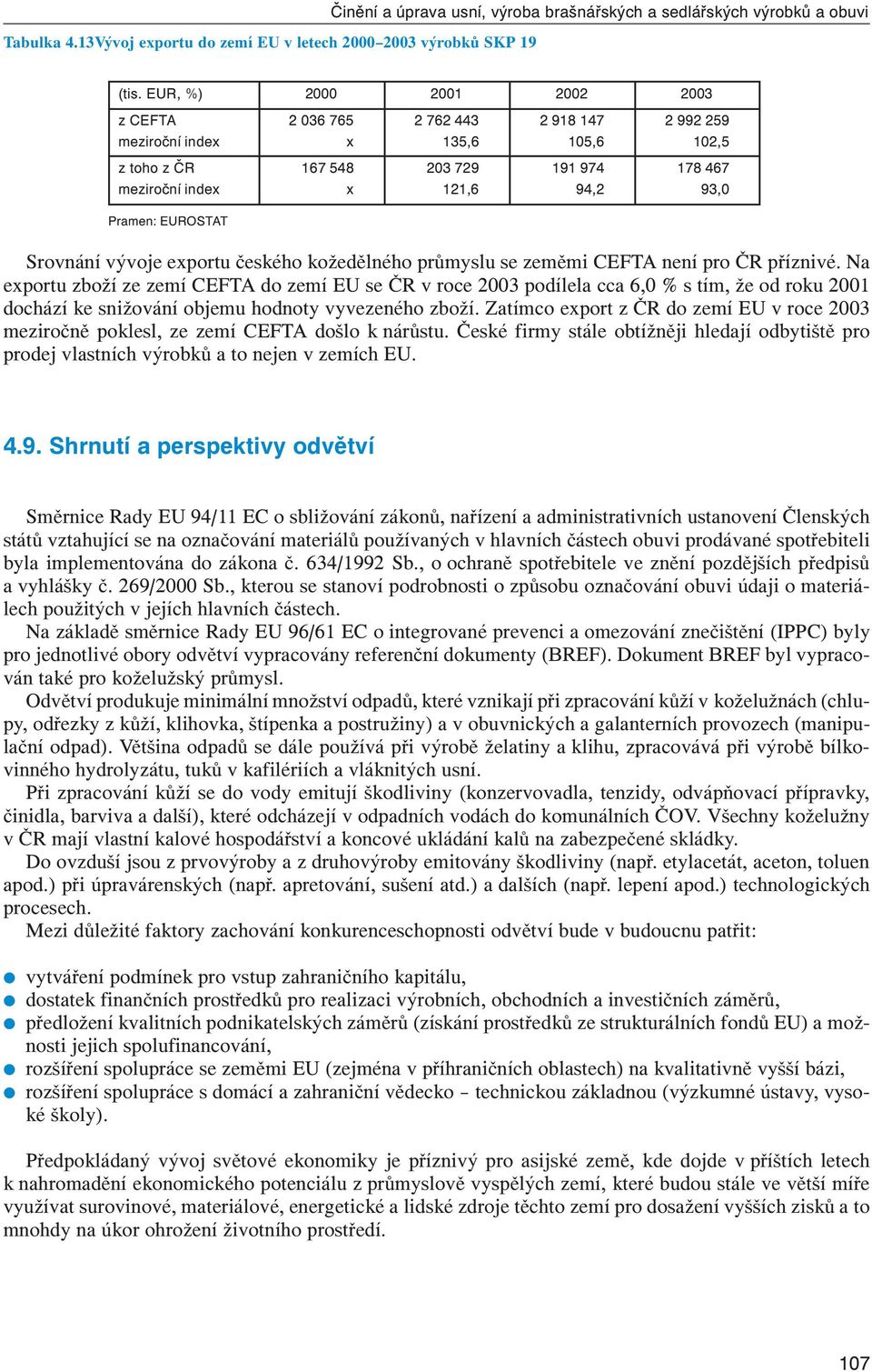 EUROSTAT Srovnání vývoje exportu českého kožedělného průmyslu se zeměmi CEFTA není pro ČR příznivé.