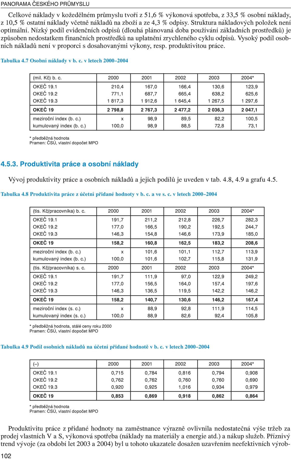 Nízký podíl evidenčních odpisů (dlouhá plánovaná doba používání základních prostředků) je způsoben nedostatkem finančních prostředků na uplatnění zrychleného cyklu odpisů.